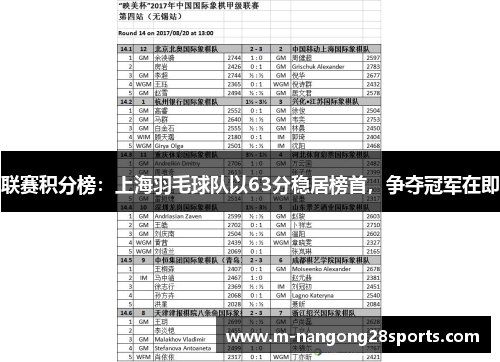 联赛积分榜：上海羽毛球队以63分稳居榜首，争夺冠军在即