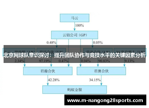 北京网球队意识探讨：提升团队协作与竞技水平的关键因素分析